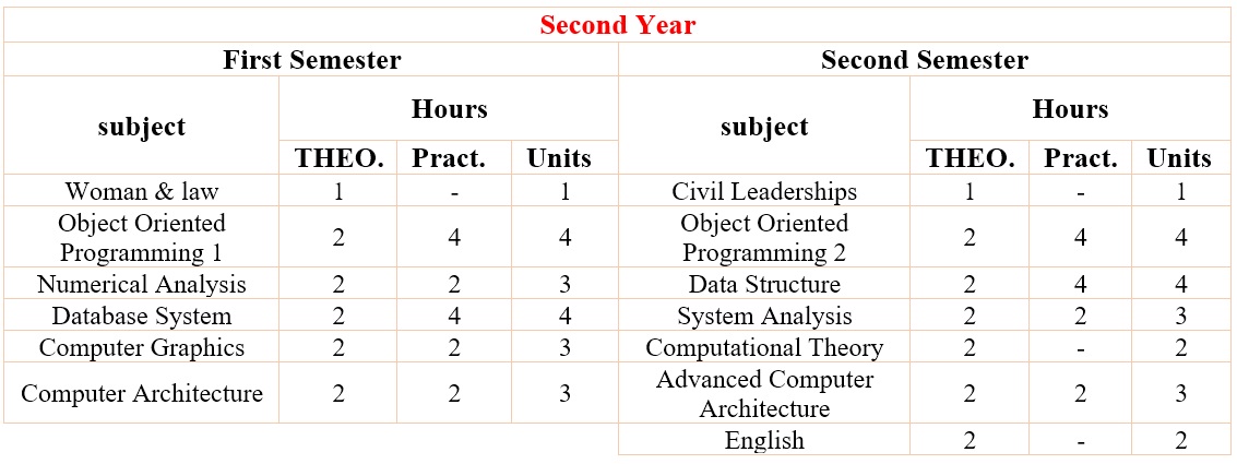 comp2