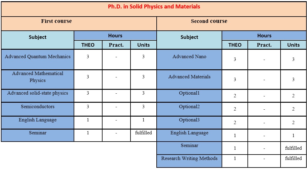 phy22