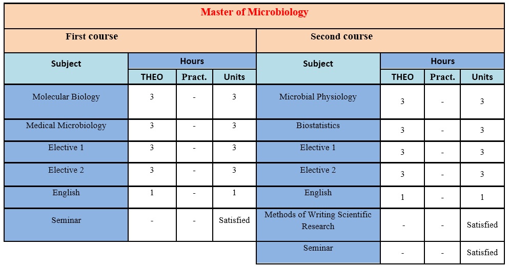 bio17