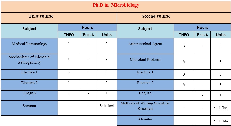 bio18