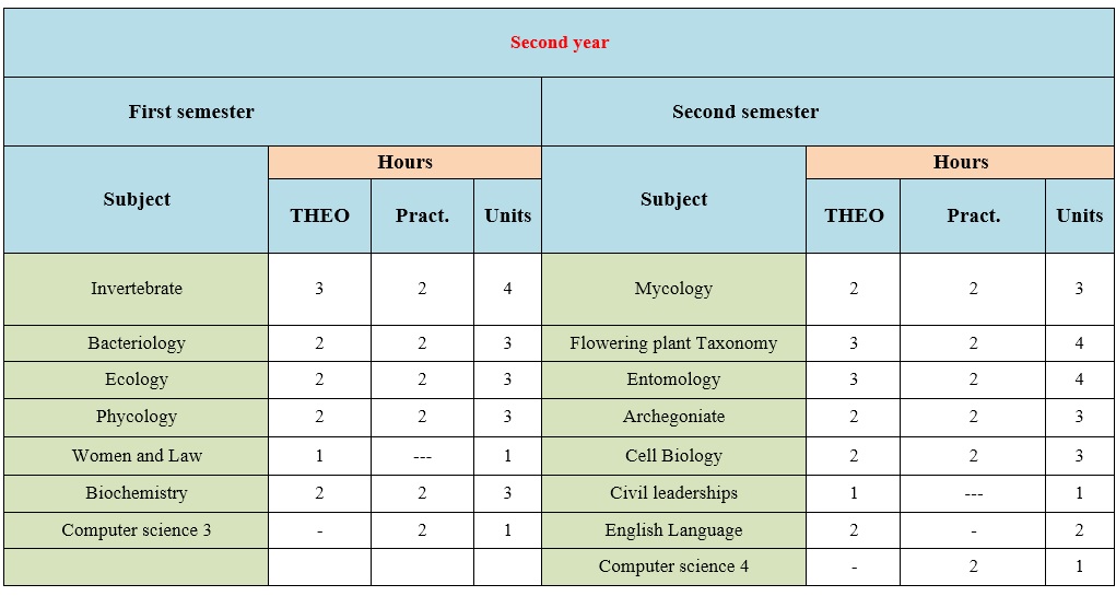 bio2