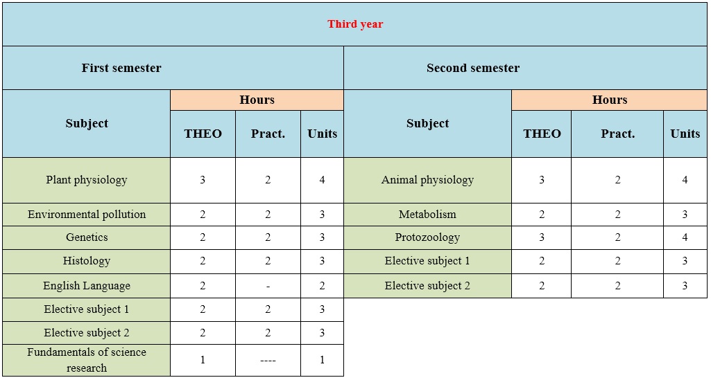 bio3