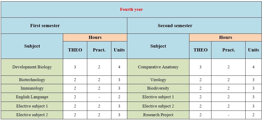 bio4