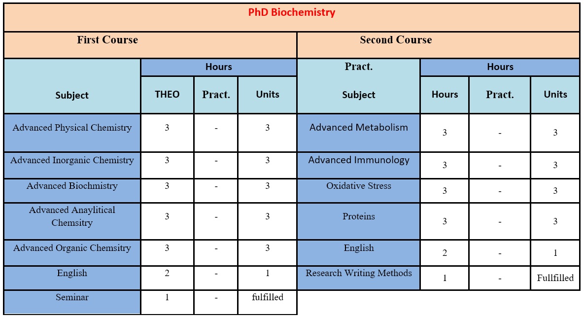 chem22