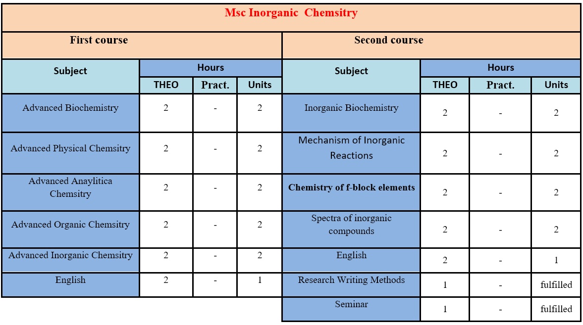 chem333