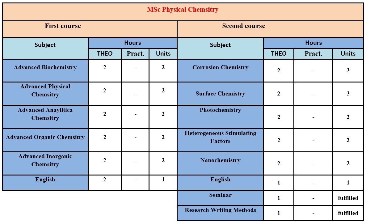 chem77